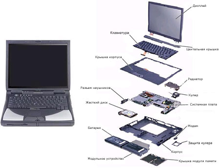 Диагностика ноутбуков и компьютеров